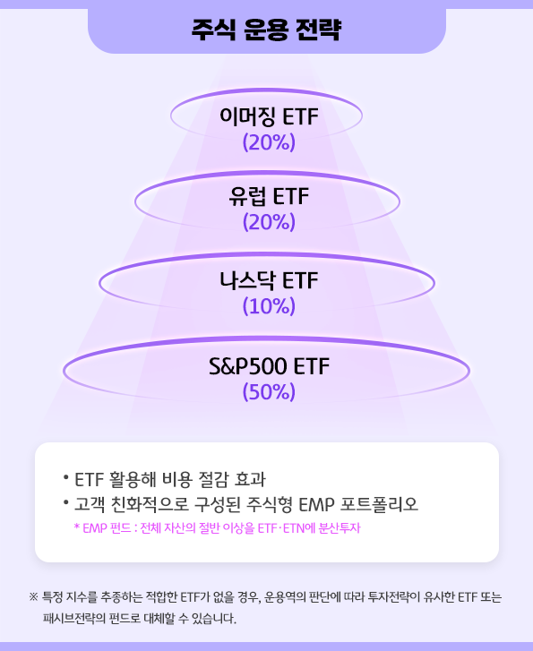 주식 운용 전략1